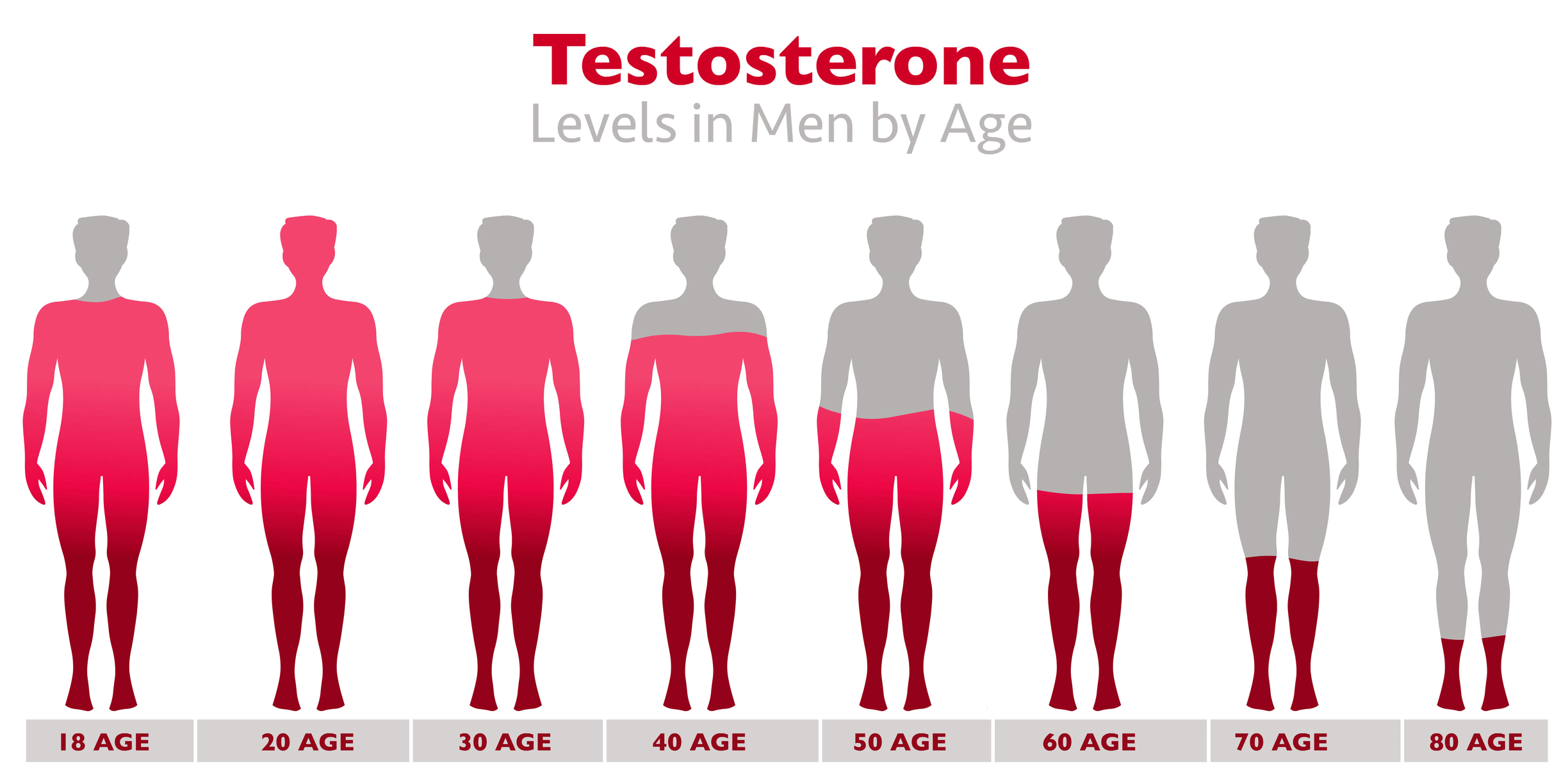 Medication for Symptoms of Low Testosterone   YourCareEverywhere