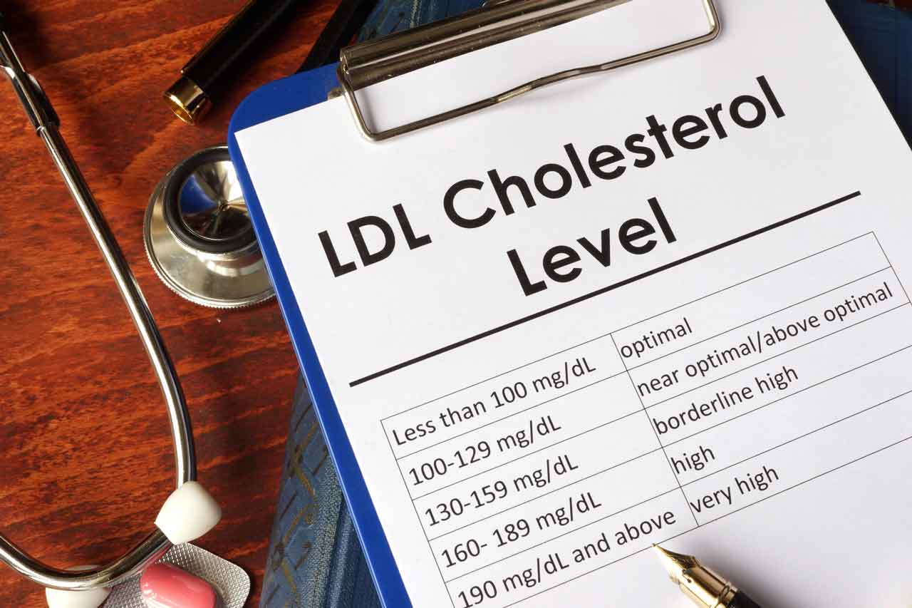 symptoms-of-high-cholesterol-yourcareeverywhere